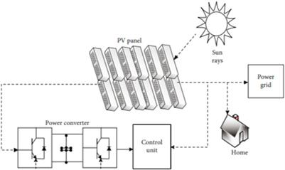 Performance evaluation of solar PV mini grid system in Nepal: a case study Thabang and Sugarkhal